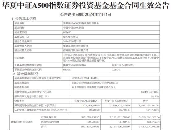 什么是全款验资（全款认筹是什么意思）-第1张图片