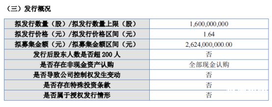 定向增资的法律规定是什么意思（定向增资需要多少同意）-第1张图片