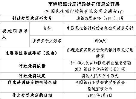 工行多少保函费（工商银行保函收费标准）-第1张图片