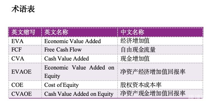 增资什么意思（增加值）