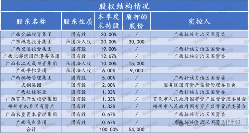 增资扩股如何保护创始人（增资扩股的弊端）