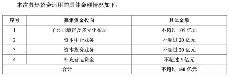 证券公司新增资产奖多少钱（证券公司 增资）