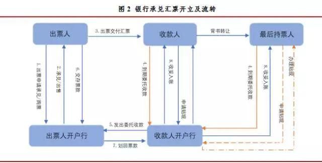 国际贸易付款保函流程是什么（贸易项下的付款保函）