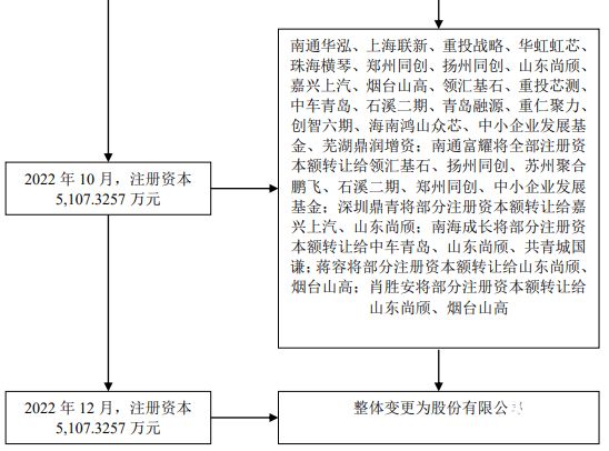 增资款怎么转账（增资的钱怎么取出来）