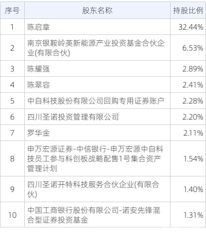 利润转增资本的说明怎么写（利润转增注册资本流程）