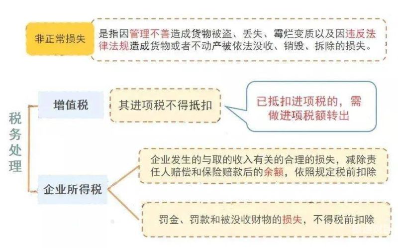 公司增资为什么要按照实缴比例（公司增资按实缴还是认缴）-第1张图片