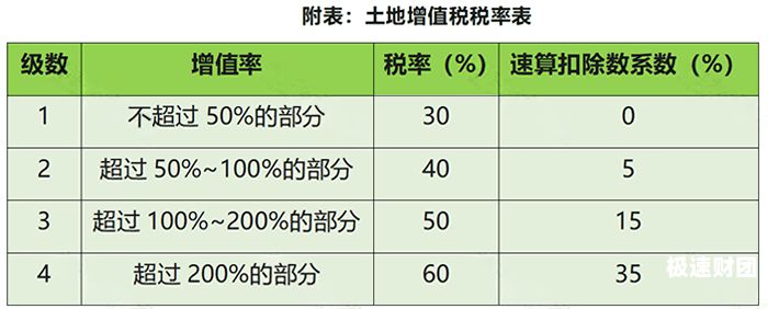 印花税增资申报表中哪里交（企业增资印花税怎样申报2019）