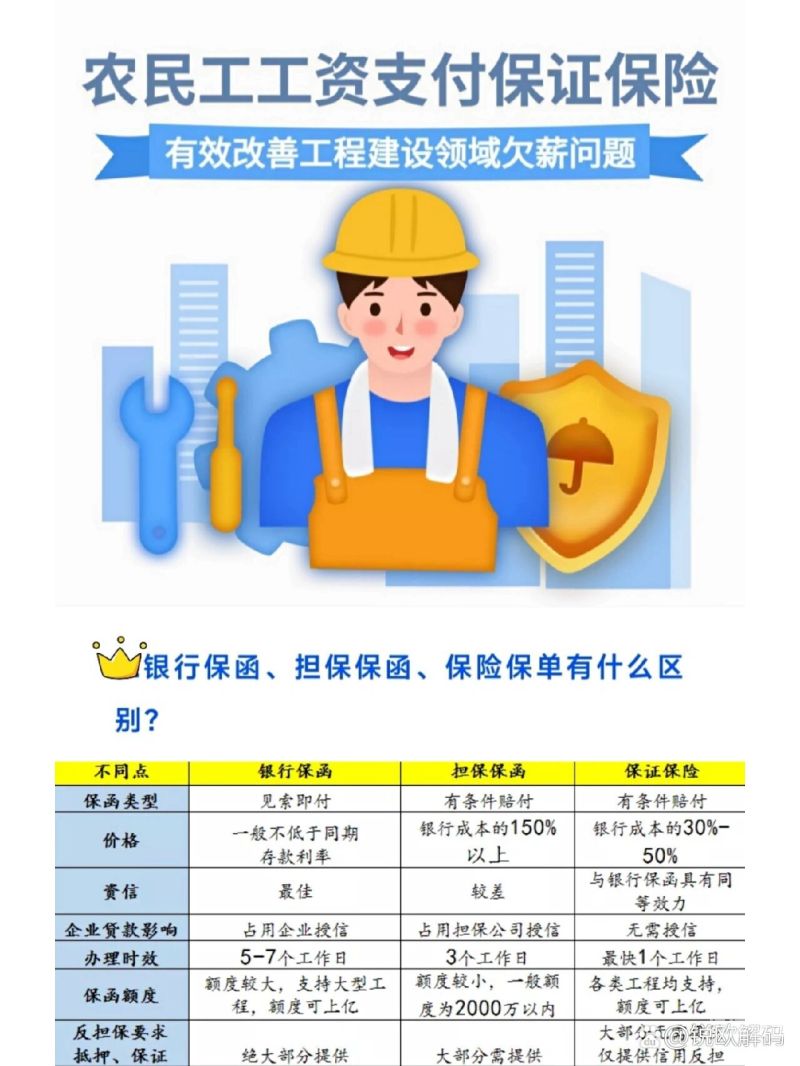 建筑行业有哪些保函业务（建筑行业有哪些保函业务呢）