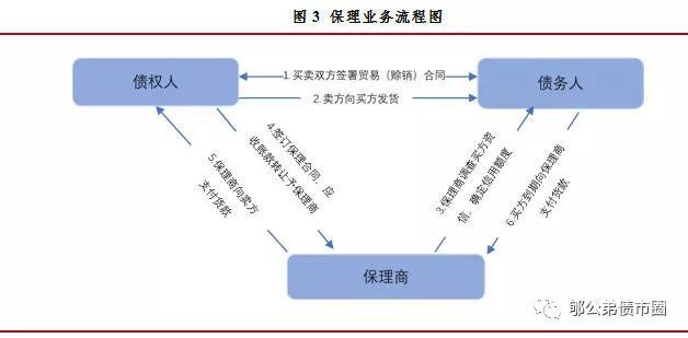 应收款是什么拿保函代替（应收账款函证最有可能实现什么认定）