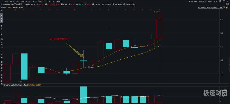 如何防止增资稀释股份（增资导致股权稀释怎么交个税）-第1张图片