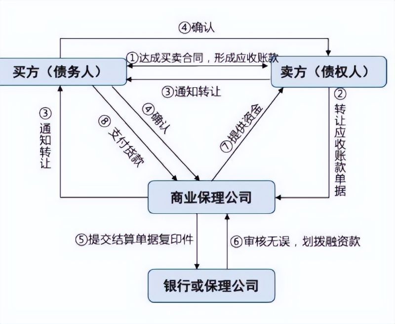 信用保函和履约保函是什么（信用保证保险和履约保证保险的区别）-第1张图片