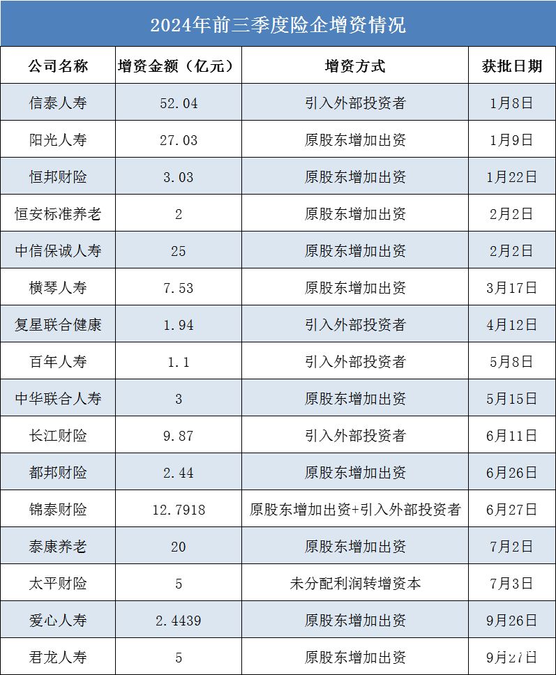 增资验资需要冻结资金多久（企业增资验资要在账户上放多久）