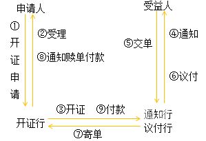 银行跟单保兑函是什么（本票跟单保兑函）-第1张图片