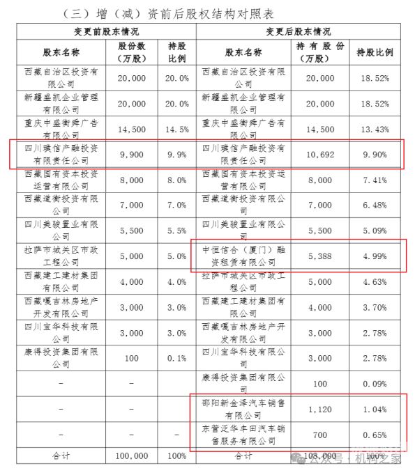 公司需要增资的如何写（公司增资需要缴纳哪些税）-第1张图片