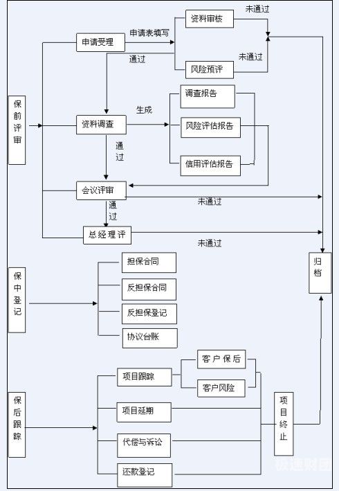 贸易融资包含哪些保函（贸易融资担保）