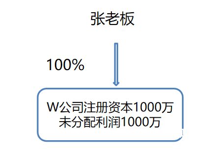 增资扩股需要交哪些税费（增资扩股税收政策）