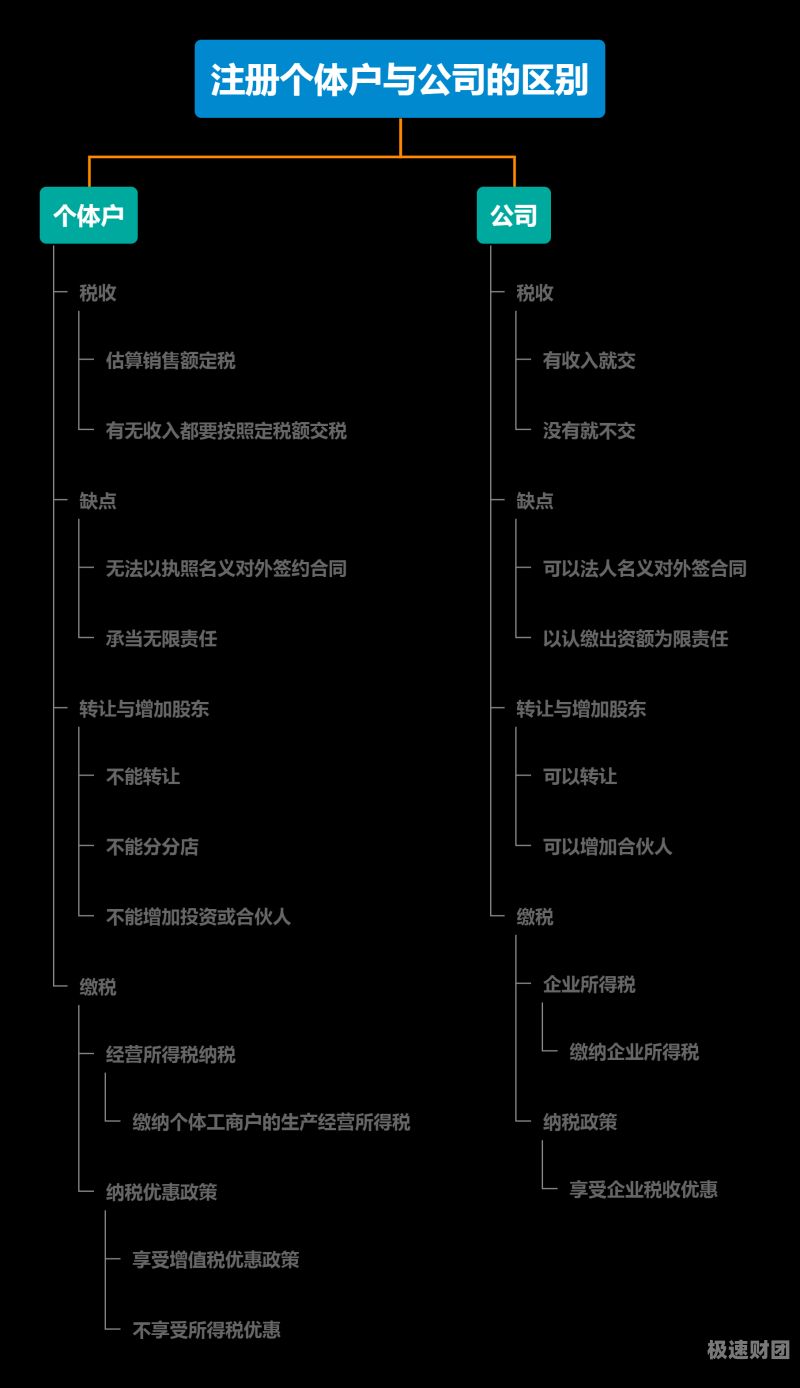 独资企业如何增资增额纳税（独资企业如何增资增额纳税申报）-第1张图片