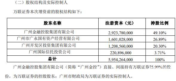 增资扩股指的是什么（增资扩股百科）