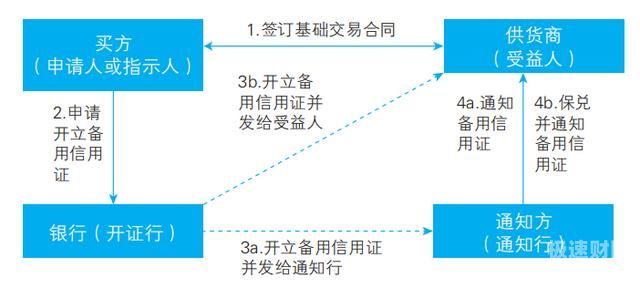 怎么做好保函业务（保函业务流程图）