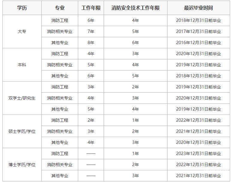 参加工作四年增资多少合适（工作年限加四）