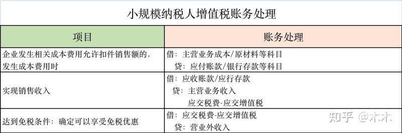 投标保函费用计入什么科目成本（投标保函费用会计分录）