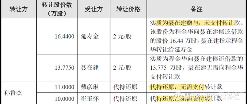 上市公司无偿增资的方式有哪些（上市公司无偿增资的方式有哪些呢）