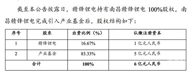 如何进行基金增资扩股（如何进行基金增资扩股交易）