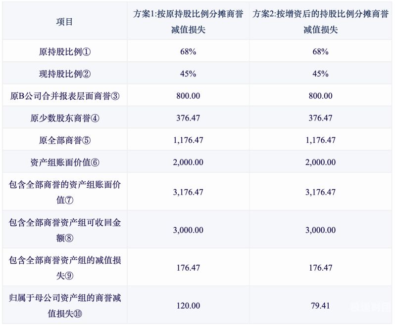 企业增资规定有哪些（企业增资规定有哪些要求）