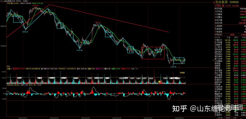 怎么看股票增资扩股了没有（怎么查股东增持股票来源）