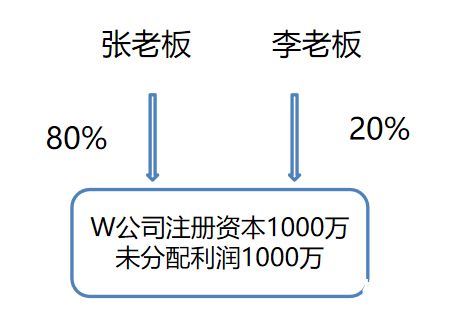 税务怎么办理公司增资（企业增资要去税务局办什么手续）