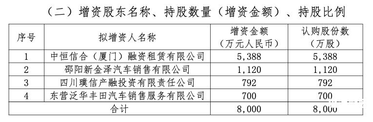 企业增资表决决定书怎么填（增资决议）