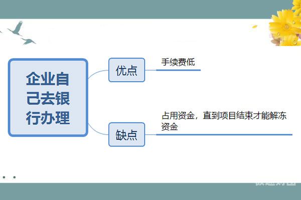 预付款保函如何做分录（预付款保函业务流程）