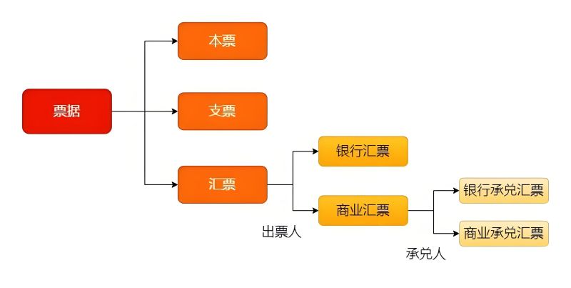 如何让银行通过保函（如何让银行通过保函贷款）