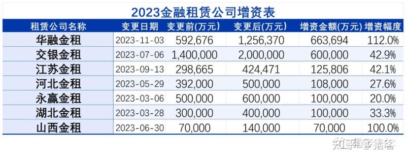 工人月增资是什么意思（月增资额怎么算）-第1张图片