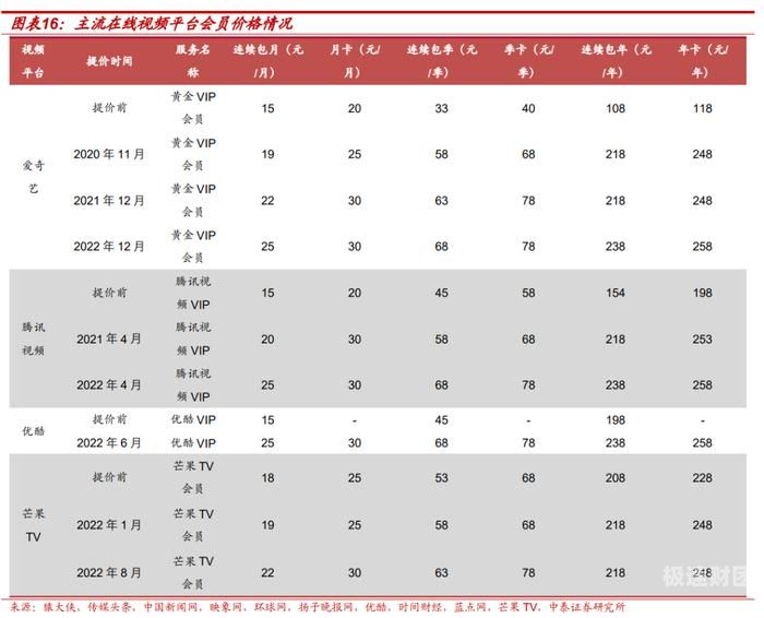 平台如何增资增利业务（平台增值）