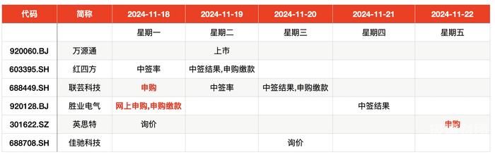 申购新股验资是什么时候（申购新股什么时候准备资金）