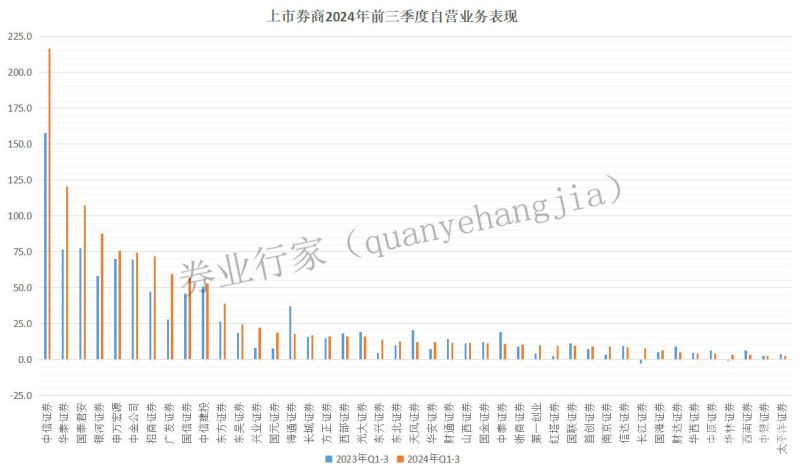 券商新增资产怎么拉（证券帐户新增）