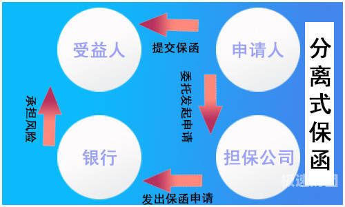 如何做投标保函流程图（投标保函示范文本）