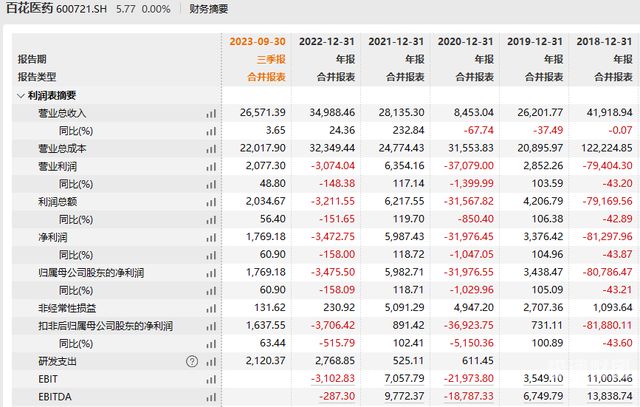 企业有增资工商年报怎么填（企业有增资工商年报怎么填报）