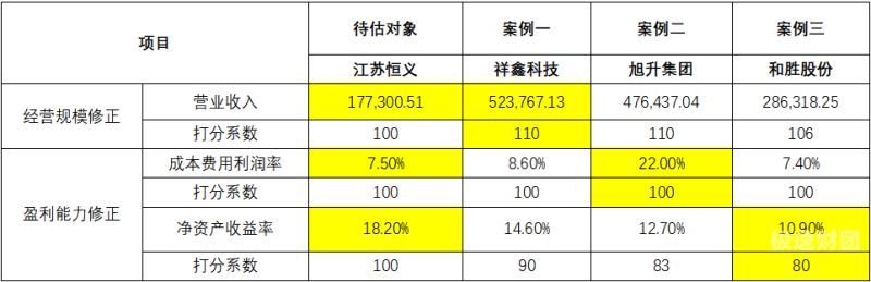 增资并购如何不稀释股票（增资并购和转股并购区别）