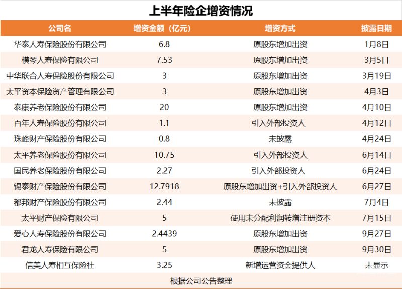 增资行为有效的认定有哪些条件（增资行为有效的认定有哪些条件和标准）