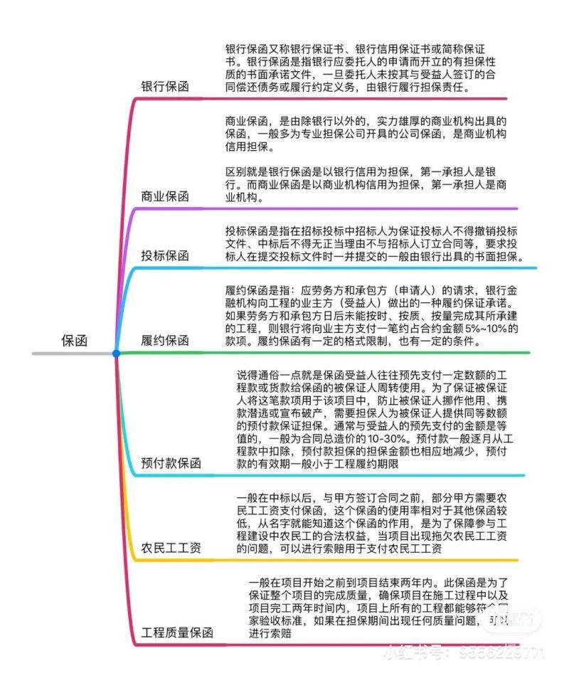 电子投标保函是什么意思（电子投标保函是什么意思啊）