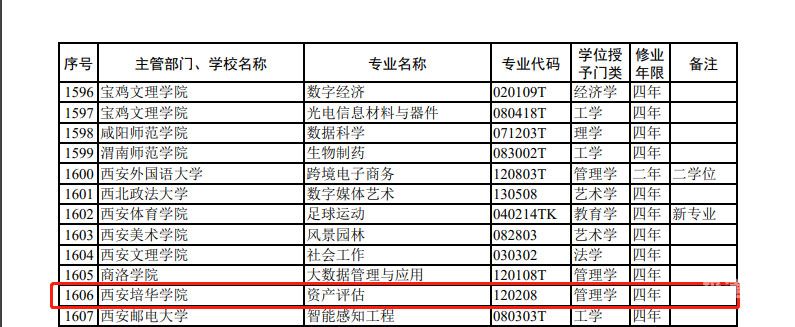 如何完成新增资产（新增资产是指什么）