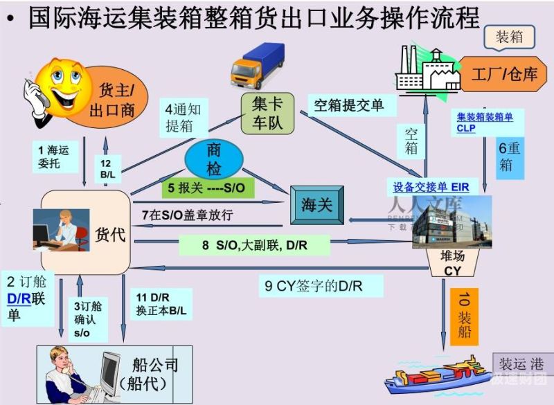 开海运顶柜保函多少钱一个月（海运提单保函）