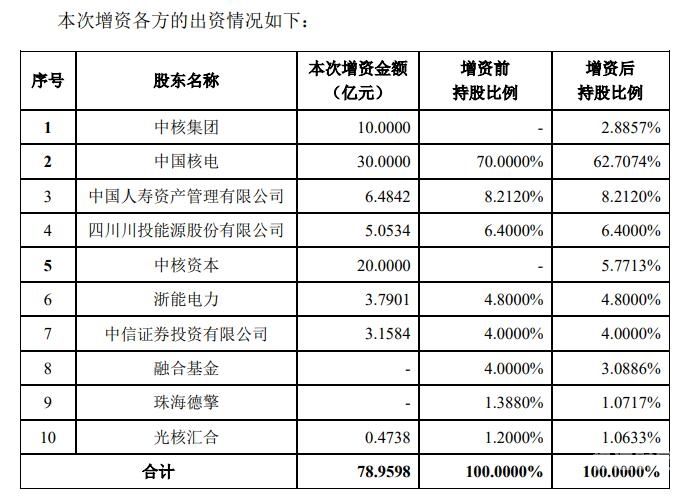 增资需要股东授权吗为什么（增资需要股东授权吗为什么呢）