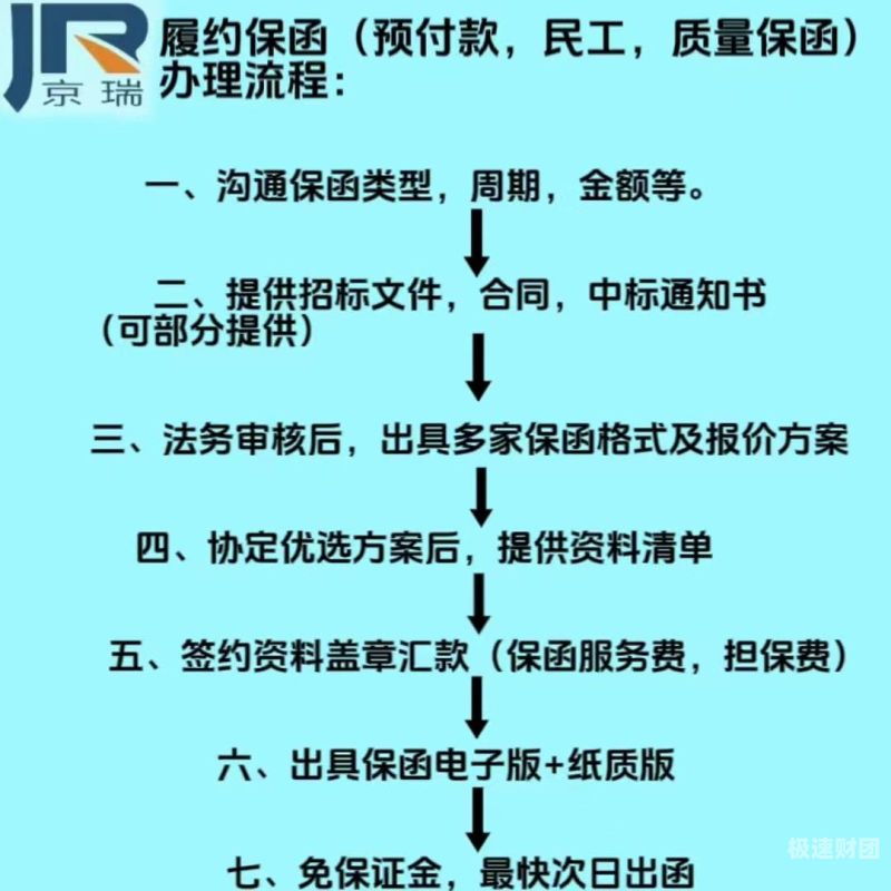 保函怎么收取费用（保函如何收费）