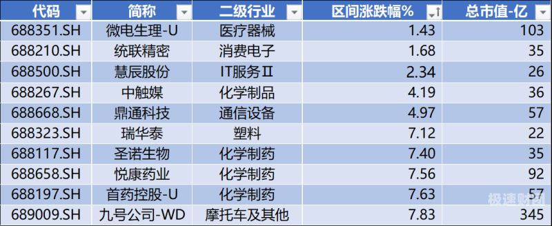 上市前增资扩股应注意什么（上市前增资扩股应注意什么事项）