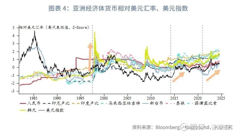 外币增资按什么汇率折算（外汇增值）