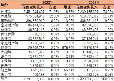 哪些科目可以转增资本（哪些可以转增实收资本）