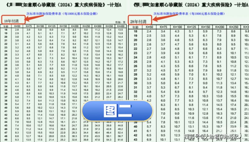 超长保函有什么风险吗（超长权益的长险保费标准?）